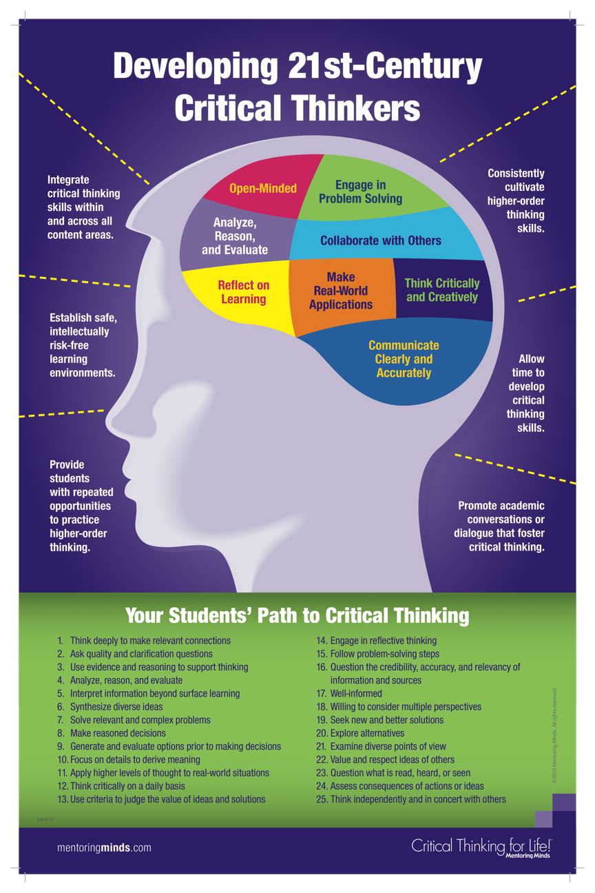 er critical thinking er critical thinking