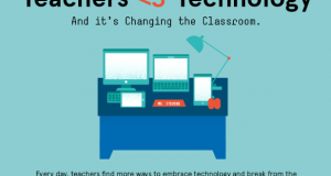 Teachers Love Technology